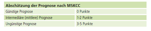 MSKCC Prognose